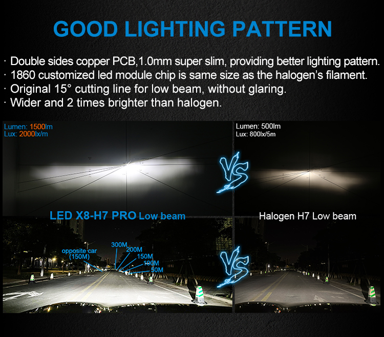 https://www.bulbtek.com/bulbtek-x8-h7-pro-360-led-light-canbus-ampoule-6000k-6500k-100w-halogen-replacement-mini-auto-car-lamp-led-headlight- vw-бүтээгдэхүүнд зориулсан чийдэн/