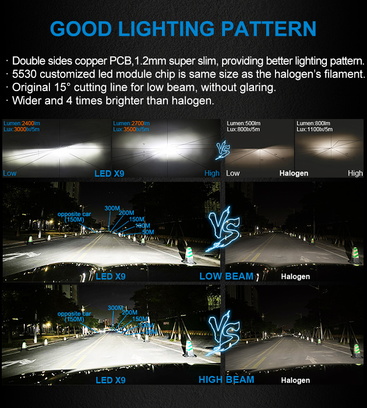 https://www.bulbtek.com/x9-fan-type-canbus-car-led-headlight-bulb-product/