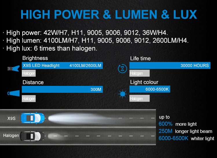 https://www.bulbtek.com/bulbtek-x9s-turbos-led-canbus-decoder-20000-lumen-360-auto-lighting-system-h4-h7-h11-9005-9006-9012-car-automotive- LED-гэрэл-бүтээгдэхүүн/