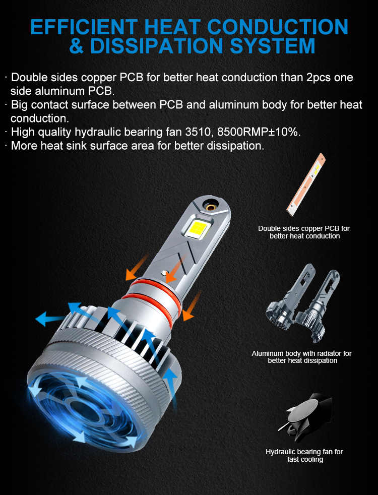 https://www.bulbtek.com/bulbtek-x9s-turbos-led-canbus-decoder-20000-lumen-360-auto-lighting-system-h4-h7-h11-9005-9006-9012-car-automotive- prodott-led-headlight/