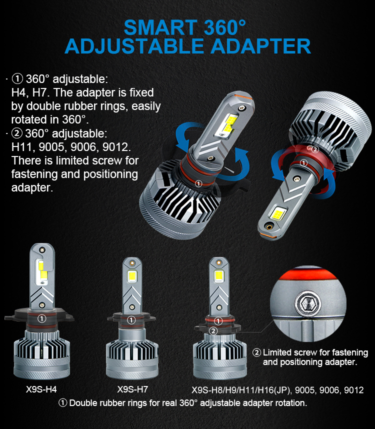 https://www.bulbtek.com/bulbtek-x9s-turbos-led-canbus-decoder-20000-lumen-360-auto-lighting-system-h4-h7-h11-9005-9006-9012-car-automotive- I-LED-headlight-product/