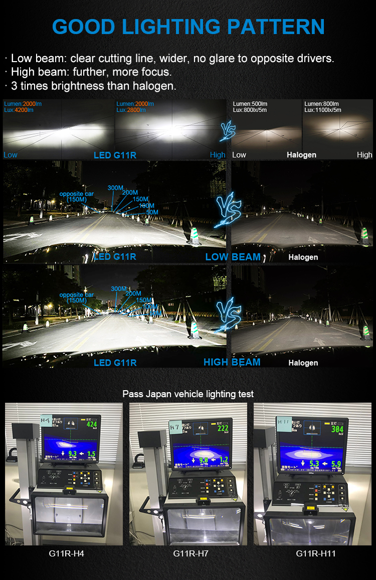 China BULBTEK G11R Fanless LED Headlight H4 H7 H11 AUTO Headlight