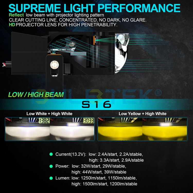 LED Motorcycle Light