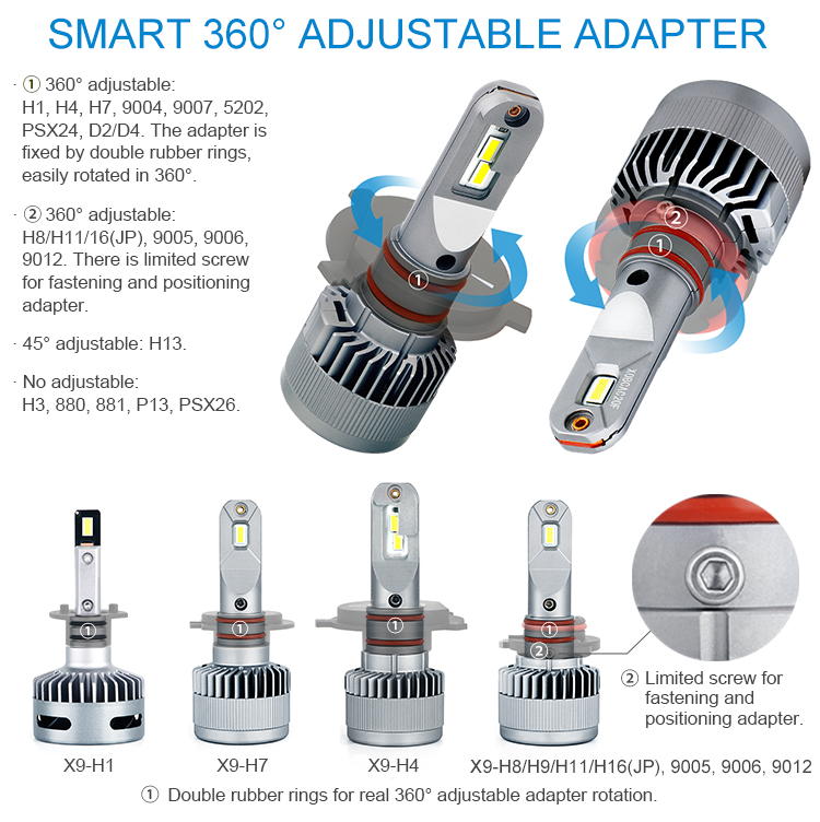 https://www.bt-auto.com/x9-fan-type-canbus-car-led-headlight-bulb-product/